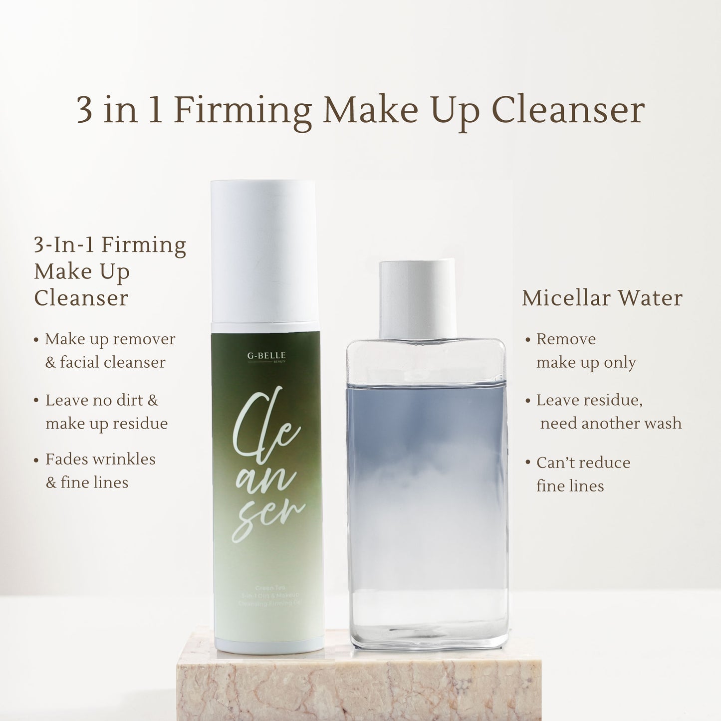 Green Tea 3-in-1 Dirt & Makeup Firming Gel 120ml Face Wash & Make Up Remover Disguise Signs of Facial Fading | Facial Wash & Anti Aging Effect, Skin Regeneration, Collagen Production & Brighten the Face